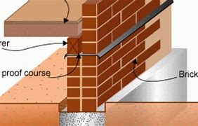 damp-proof course